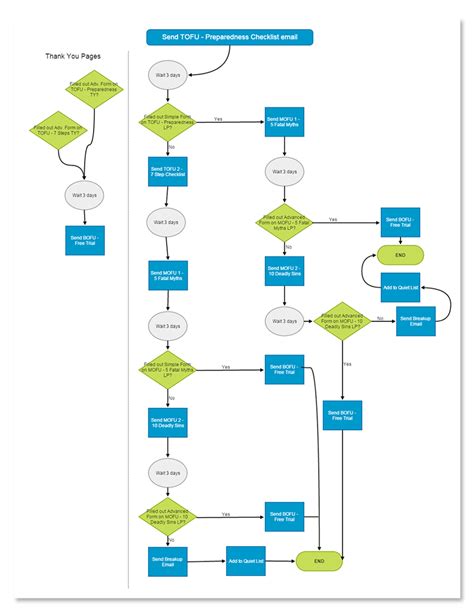 Heres All You Need To Know About Hubspot Automation Workflow