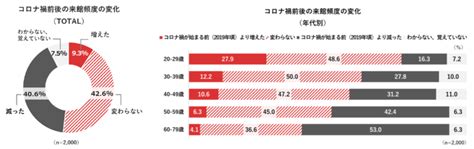 国立アートリサーチセンター 「美術館に関する意識調査」2023年度調査結果を公開 写真1枚 国際ニュース：afpbb News