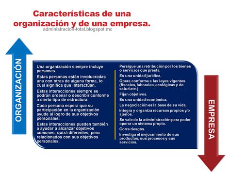 Características De Una Empresa Y De Una Organización Administración