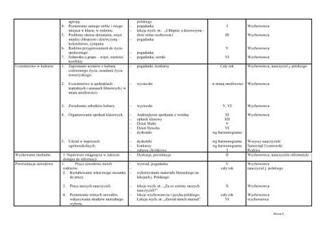 Plan Pracy Wychowawcy Klasowego Dla Klasy VI A W Roku Profesor