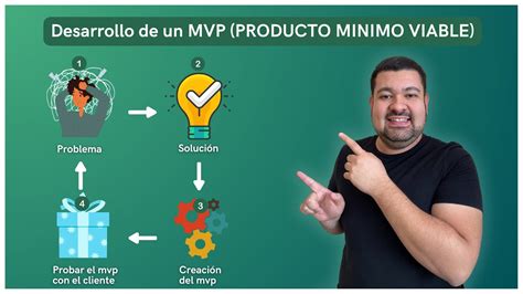 Gu A Paso A Paso Para Crear Un Mvp R Pido Y F Cil Youtube