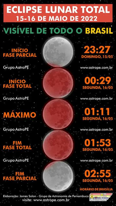 Astronomiaum 🌎🚀 On Twitter Horários No Brasil Do Eclipse Lunar Total