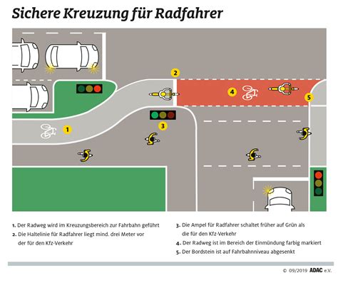 ADAC Test Radfahrersicherheit An Kreuzungen