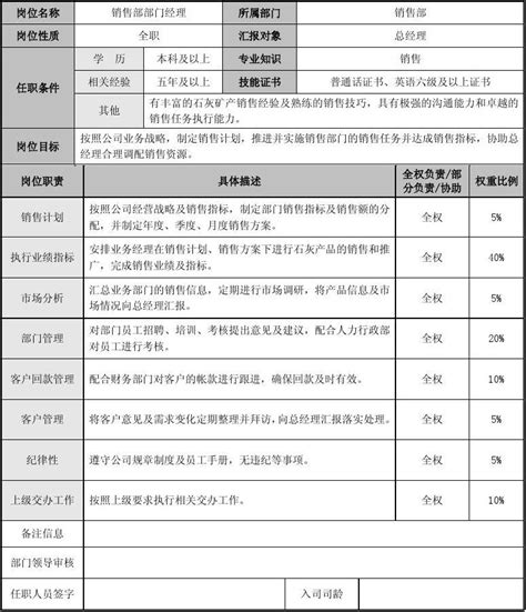 岗位职责说明 销售部部门经理 书 Word文档在线阅读与下载 无忧文档