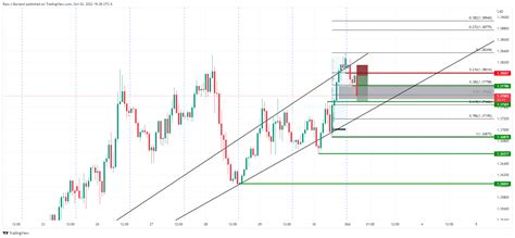 USD CAD Price Analysis Bears Making Their Move For 1 3750 Key Daily