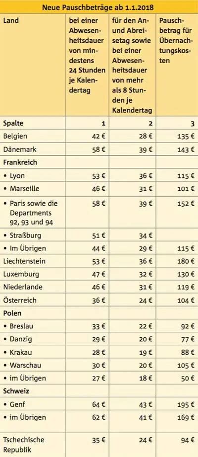 Verpflegungsmehraufwand So Erstatten Sie Richtig