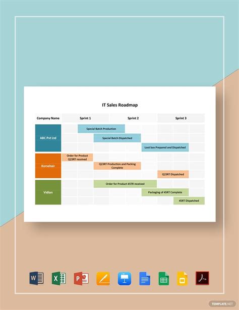 Free Simple Sales And Marketing Roadmap Template Google Docs Google