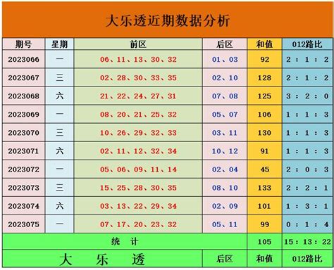 076期孙晓大乐透预测奖号：和值跨度012路分析彩票新浪竞技风暴新浪网