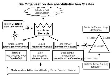 Famous Absolutistische Herrscher Ideas