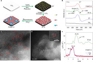 Visible Light Driven Non Oxidative Dehydrogenation Of Alkanes At