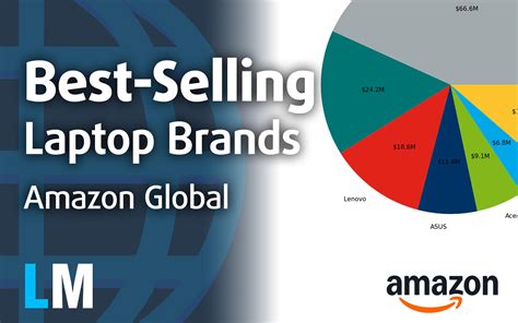 [April 2025] Best-Selling Laptop Brands on Amazon Global – Apple