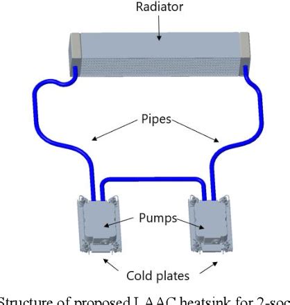 Figure From A Novel Cost Effective Liquid Assisted Air Cooling