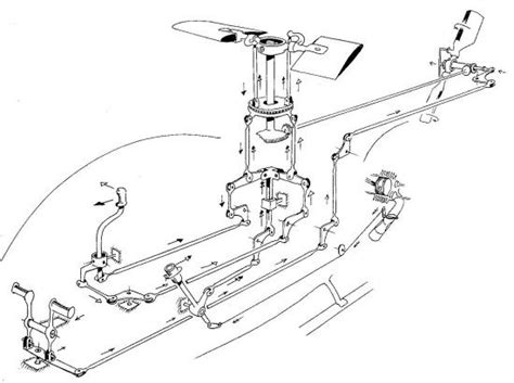 15+ Helicopter Controls Diagram - AmiiQichen