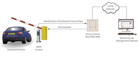 Access Control Nortech Control Systems Ltd