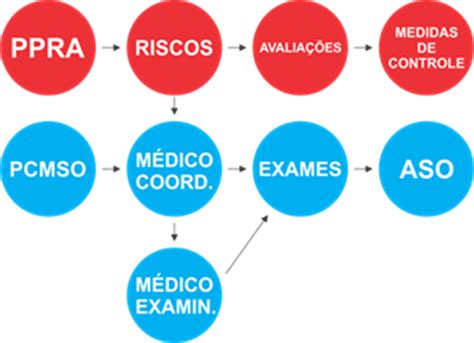 Programa De Controle M Dico De Sa De Ocupacional Pcmso Novo Site