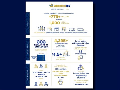 Fact Sheets Golden Pass Lng