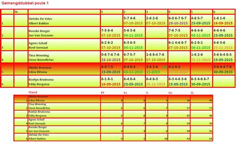 Poule Indeling Standen Dorpencompetitie