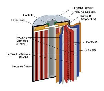 CR Cylindrical Type Lithium Manganese Dioxide Battery Primary