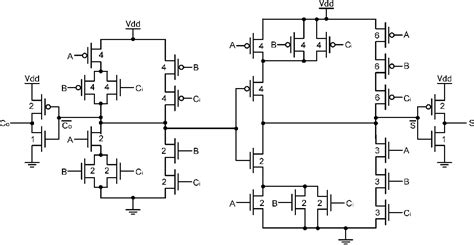 Cascode Voltage Switch Logic Semantic Scholar