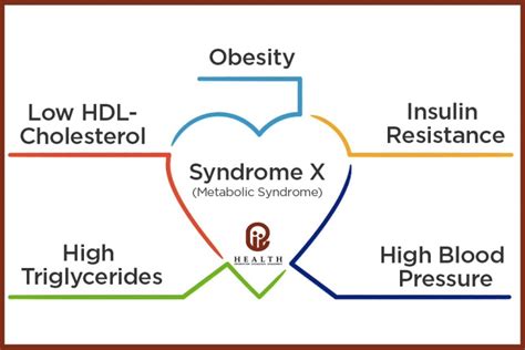 Nursing Considerations For Metabolic Syndrome Ask The Nurse Expert