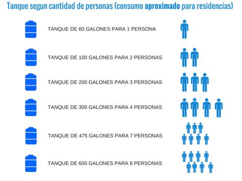 Todo Sobre Tanque De Reserva De Agua Potable Soluciones Lokman