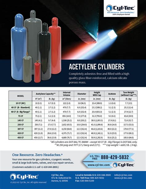 Acetylene Cylinders Cyl Tec Inc