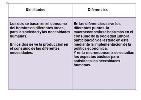 Actividad 10 Similitudes Y Diferencias De Microeconomía Y