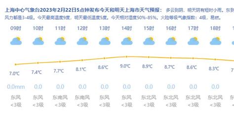 上海今天多云到阴最高9度 未来一周晴多雨少手机新浪网