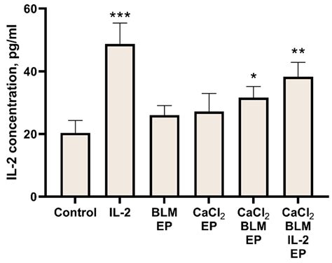 Cancers Free Full Text Induction Of Bystander And Abscopal Effects