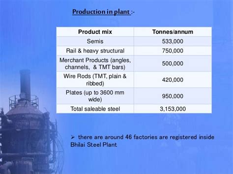 Bhilai Steel Plant presentation