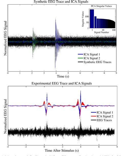 Figure 4 From Using ICA And Realistic BOLD Models To Obtain Joint EEG