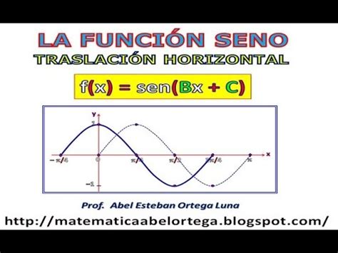 Traslaci N Horizontal De La Funci N Seno Youtube