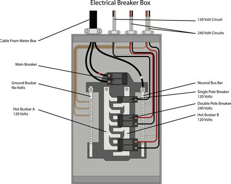 Easily Understand Your Home Circuit Breaker Box Drivin And Vibin