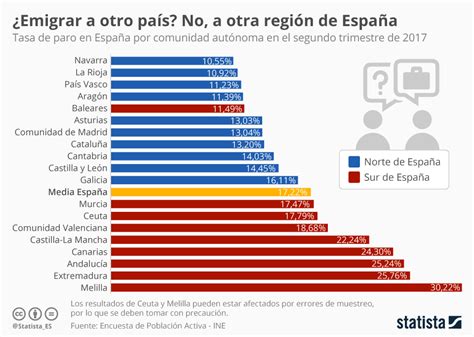 Gráfico El Empleo Está En El Norte De España Statista