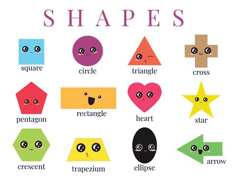 Geometric shapes name poster. Different shapes. Educational children ...