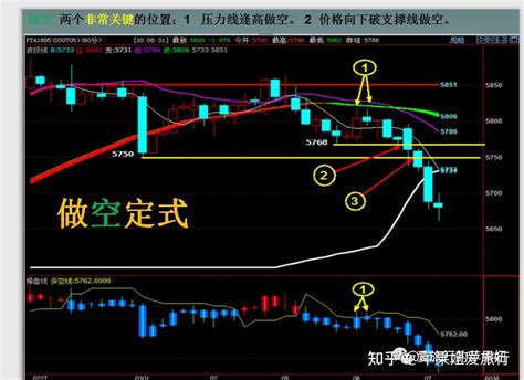 期货1年翻了8倍的交易系统，竟然这么简单？ 知乎