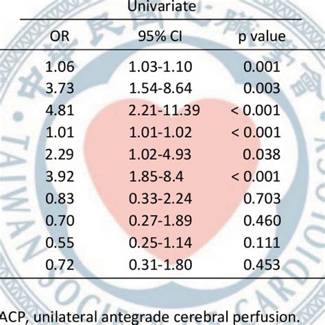 Predictors For Hospital Mortality Download Scientific Diagram