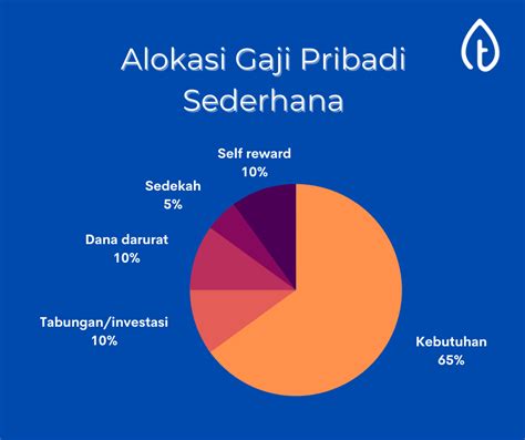 7 Tips Mengelola Keuangan Pribadi Dengan Cerdas Dan Efektif