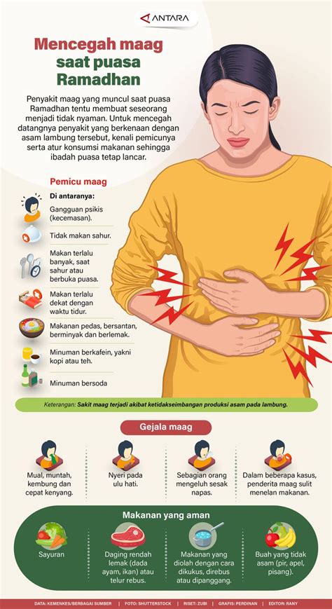 Mencegah Maag Saat Puasa Ramadhan Infografik ANTARA News