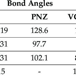 Selected Geometric Bond Lengths Bond Angles And Dihedral Angles Of