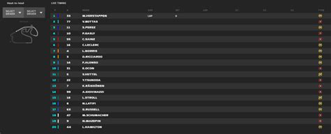 F1 Gp Brasile 2021 Sprint Qualifying Bottas Doma Verstappen