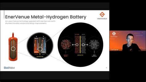 Redefining Energy Storage With Metal Hydrogen Batteries Batnav