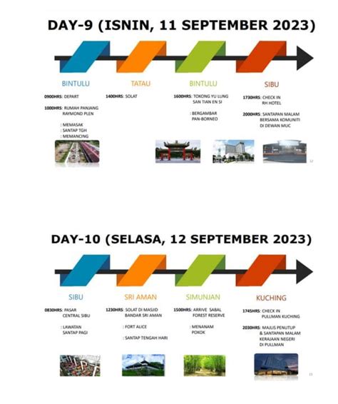 Kembara Kenali Borneo Ydp Agong Jadual Laluan Route Lokasi