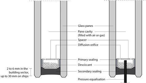 simplified illustration  insulating glass units  specimen