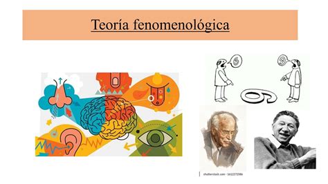 Teor A Fenomenol Gica De La Personalidad Y Teor A Del Aprendizaje