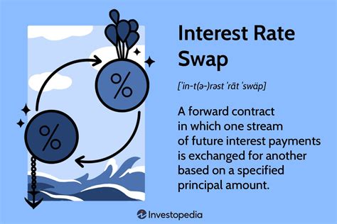 Antwort What Is An Example Of A Swap Rate Weitere Antworten What Is