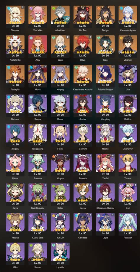 All Of My Current Characters Maxed Out Genshin Impact Hoyolab