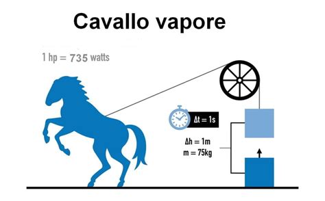 Potenza Fisica