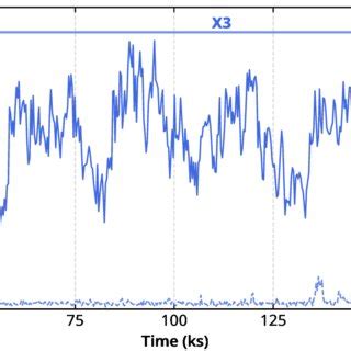 Xmm Newton Pn Light Curve In The Kev Energy Range With A