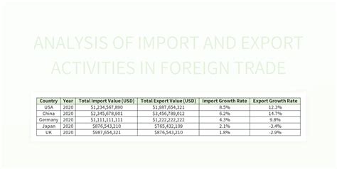 Analysis Of Import And Export Activities In Foreign Trade Excel